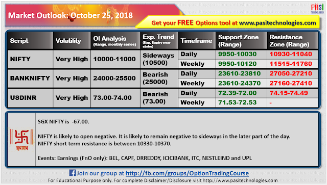 Indian Market Outlook: October 26, 2018