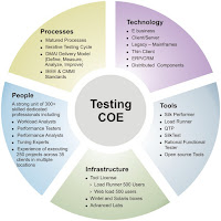 Open Source Test Management Tools