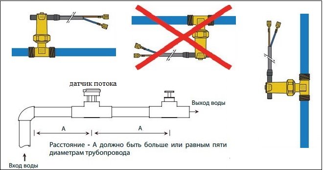 Услуги сантехника в Москве и Московской области