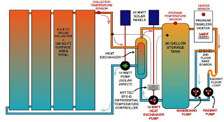 solar heatinf system diagram