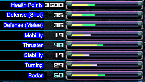 The Super Dimension Fortress Macross VF-1J GBP-1S Ground-combat protector weapon system Armored Valkyrie Statistics