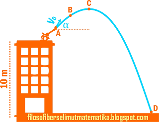 Latihan soal dan pembahasan lengkap : Gerak Parabola (materi fisika kelas 10)