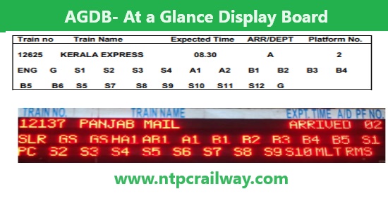 At a Glance Display Board -AGDB