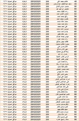 اسماء المتقدمين على "قطع الاراضي السكنية" في جميع المحافظات 2021