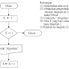 Contoh Flowchart Dan Penjelasannya