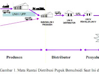 Mekanisme Distribusi Pupuk 