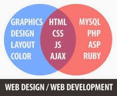 web design services in hyderabad