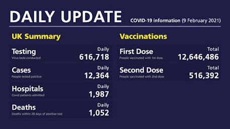 090221 daily update UK Gov COVID text only
