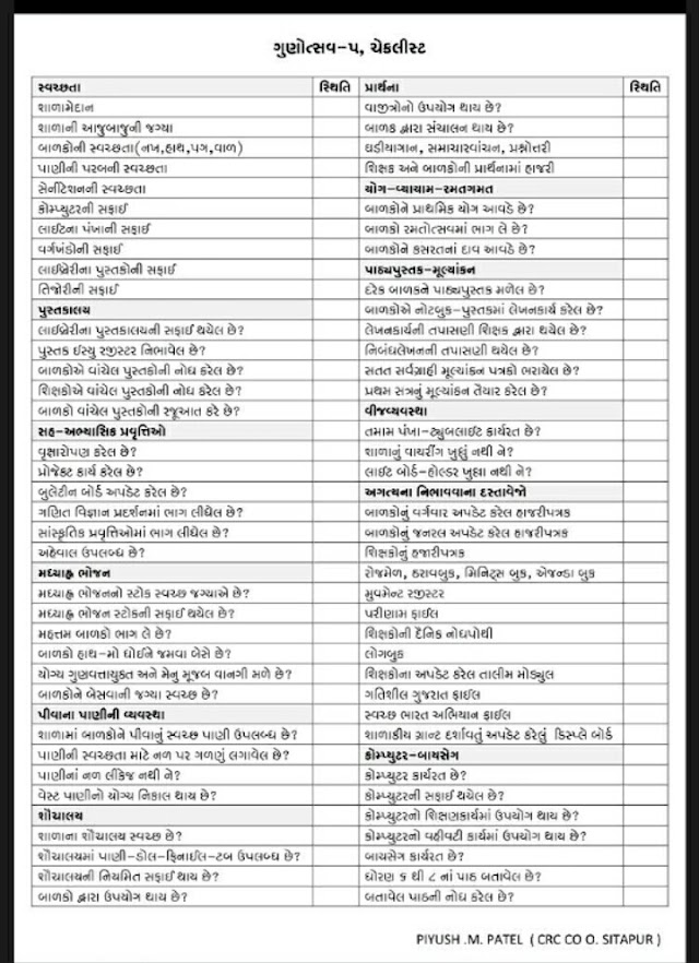 Gunotsav Ma Dhyan ma Rakhvana na Mudda | Check List | Imp for Every School