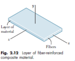 what is Hooke's Law