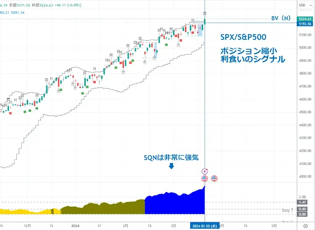 SPX S&P500｜TradingView/DipRip