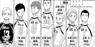 Haikyuu Kamomedai