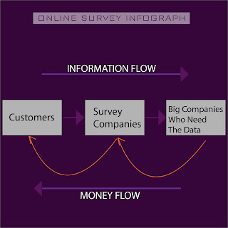 How to Make Money Online In Nigeria 2019