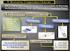 Calibration of RTD