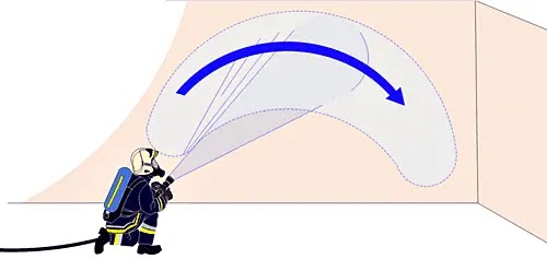 Tácticas de bomberos para el enfriamiento de gases