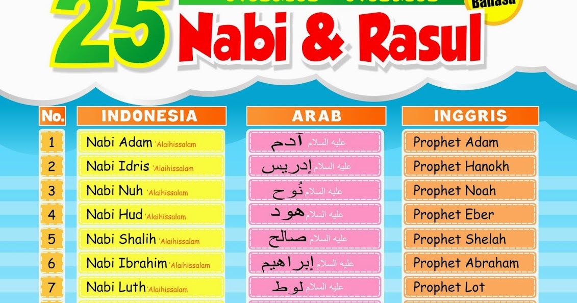 MISTERIDUNIA COM Nama  Nama  Nabi  313