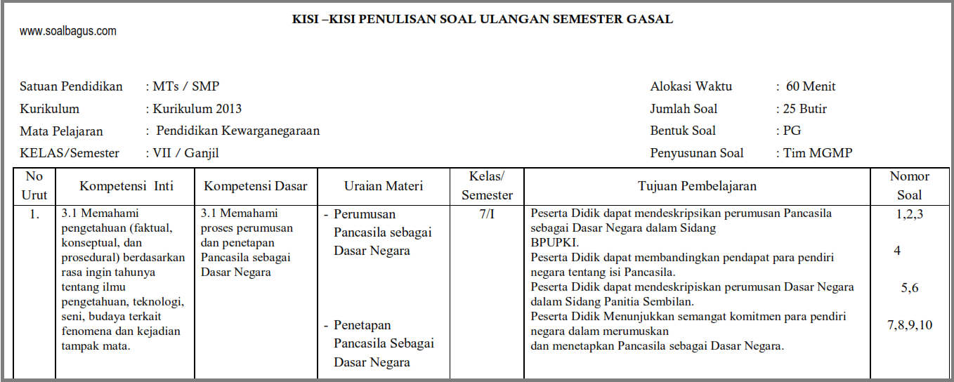 Simak Kisi Kisi Pts 2019 Kelas 7, Paling Update!