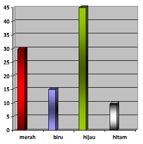 soal matematika kelas 4 pengolahan data