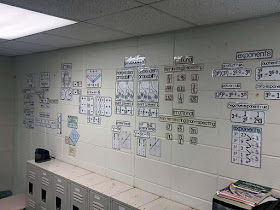 Ms. Cheek math word wall