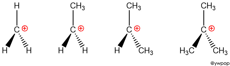 Classification of carbocation