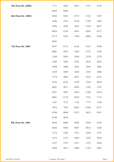 ak-610-live-akshaya-lottery-result-today-kerala-lotteries-results-30-07-2023-keralalotteriesresults.in_page-0002