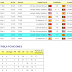 Resultados de la Tercera Jornada del Mundialito del Algarve