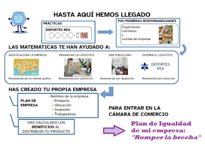 Adaptación de REA-DUA "Crea tu propia empresa"