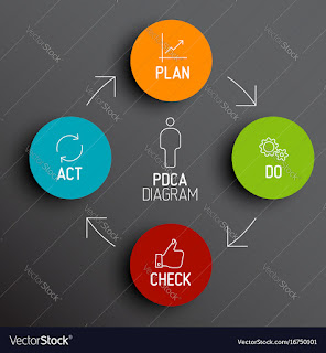   pdca pdf, pdca concept, pdca training ppt, pdca cycle diagram, pdca cycle of quality management pdf, pdca cycle examples, pdca example report, pdca case study pdf, pdca model pdf