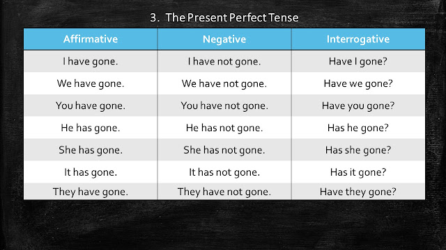 Table of Present Perfect Tense