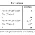 Analisis Anakova dengan SPSS