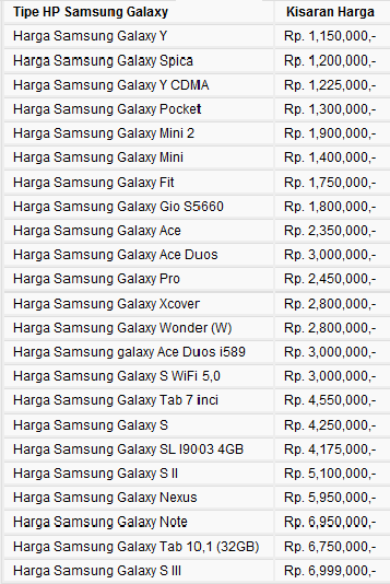 Harga Samsung Galaxy Terbaru September 2012
