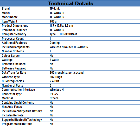 Technical Data