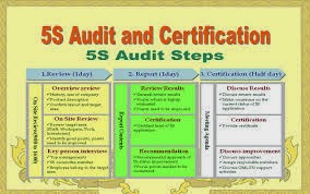 http://www.dpkonsultan.com/konsultan-manajemen-bisnis-jasa-konsultan-training-5s-training-5-r-dokumen-5s-imflementasi-5-s-jasa-5-s-konsultan-5-s-audit-5s-5s-jasa-konsultan-5s/