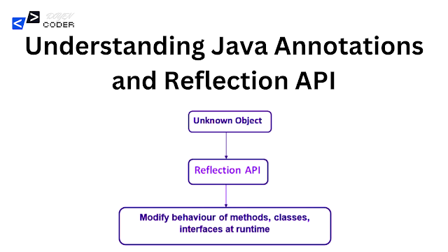 Understanding Java Annotations and Reflection API