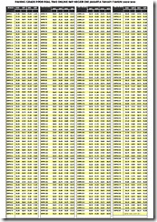 passing grade