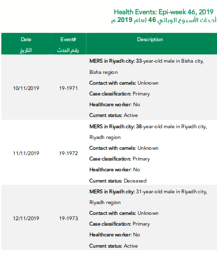https://www.moh.gov.sa/en/CCC/events/national/Documents/Epiwk46-19.pdf
