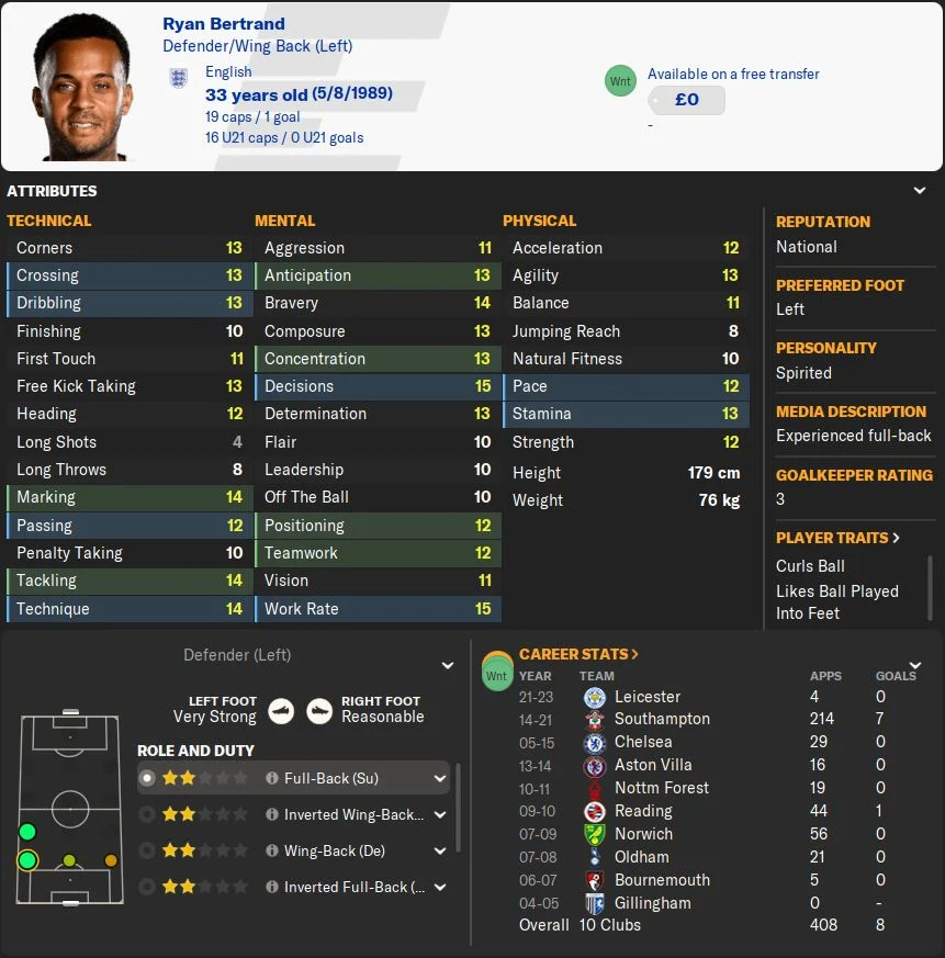 FM24 Ryan Bertrand