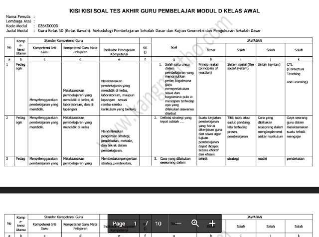 Kisi Kisi Modul D Guru Pembelajar