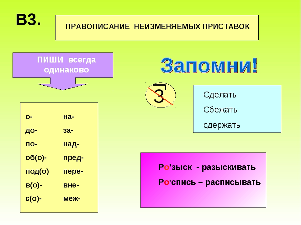 Терпеть с приставками. Правописание приставок. Правописание невменяемых приставок. Правописание неизменяемых приставок. Правописание пристававок.