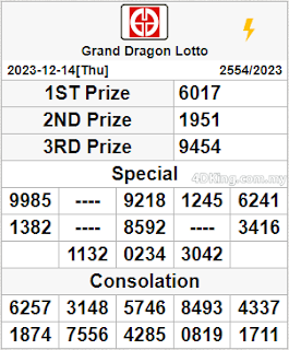 Grand Dragon Lotto 4D live result today 15 December 2023