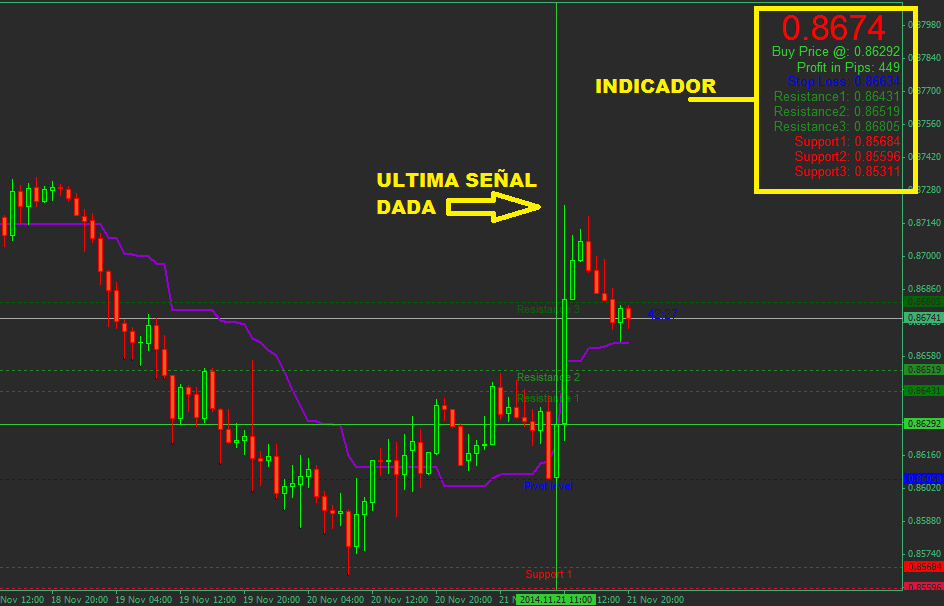 adr forex