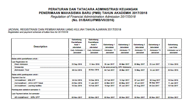 Biaya Kuliah UPH 2017-2018