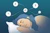  Relaxation Techniques for Sleep: How to Calm Your Mind and Body for a Restful Night