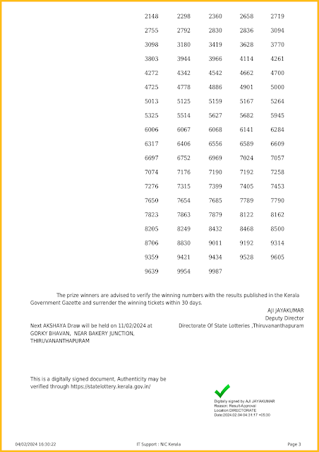 ak-637-live-akshaya-lottery-result-today-kerala-lotteries-results-04-02-2024-keralalotteriesresults.in_page-0003