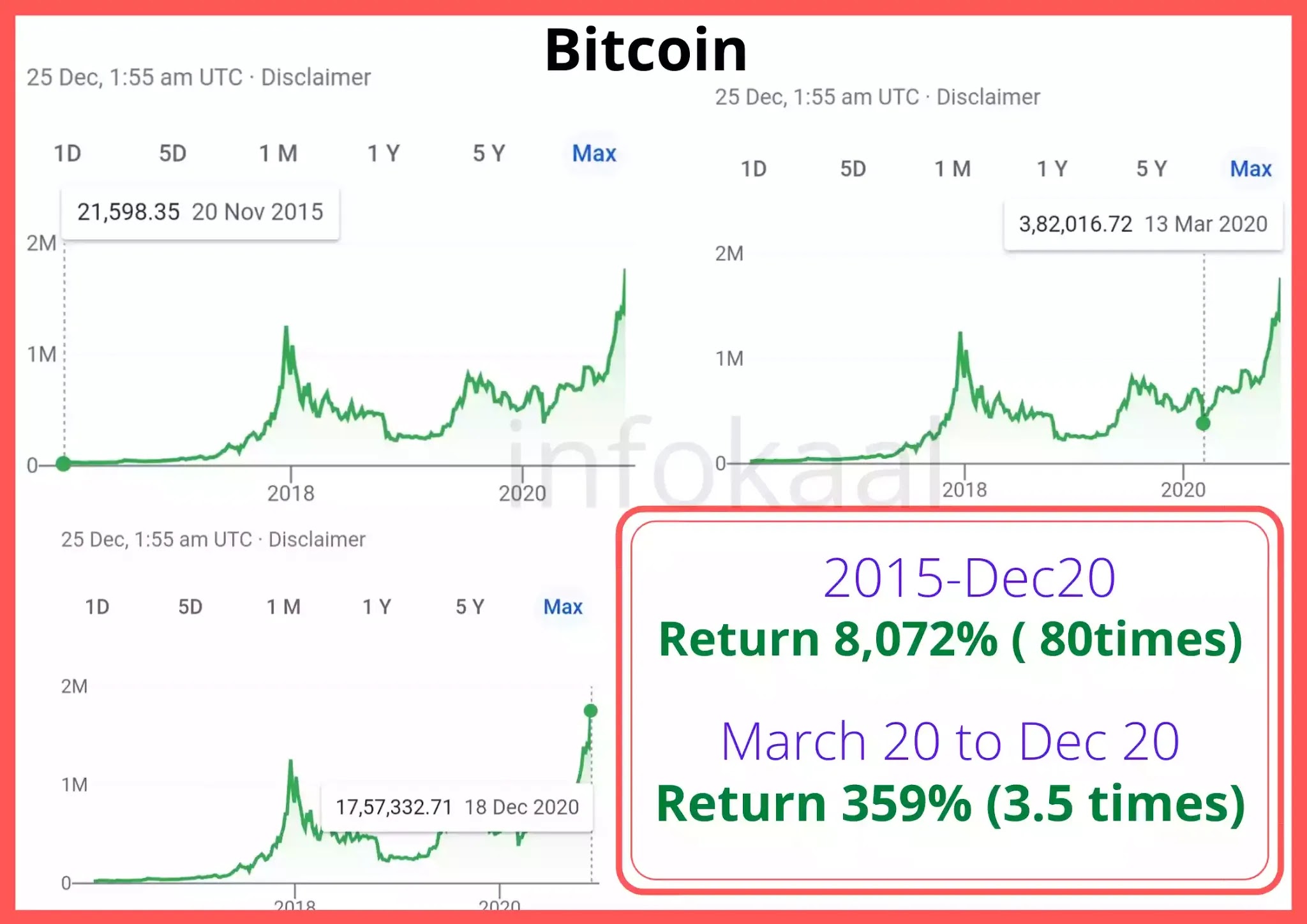 Bitcoin Price Chart