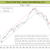 1929-32 MARKET DECLINE HAS ALMOST BEEN REPEATED / SEEKING ALPHA ( HIGHLY RECOMMENDED READING )