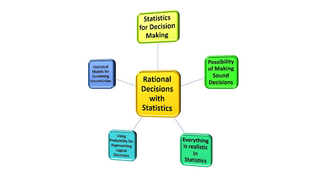 Rational Decisions with Statistics