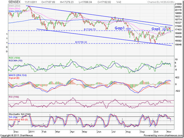 Sensex_Nov1111