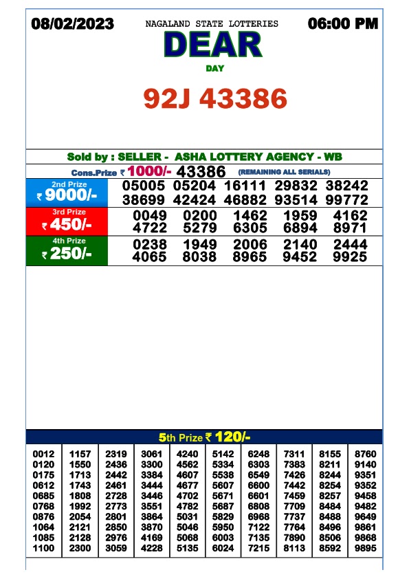 lottery sambad today result 6pm lottery baba