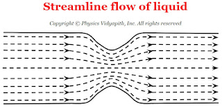 Streamline flow of liquid